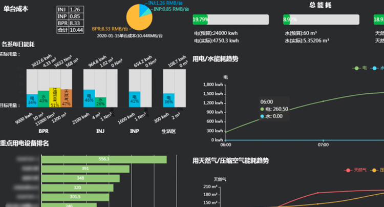 远程抄表能耗管理系统价格_虚拟化云计算平台的能耗管理_能耗设施设备运行管理及节电,节水,节油等管理措施