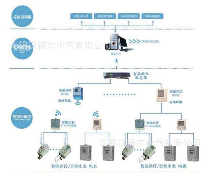 自控楼宇冷热源系统_物联网 楼宇自控_工业物联网和物联网