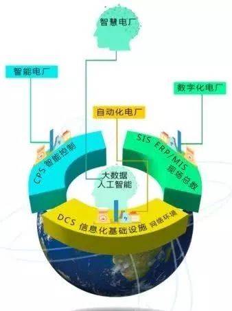大唐集团以热效率为核心能耗管理指导意见_闻欣颖最营销^^^最管理：管理大师的管理习惯和管理智慧_芜湖智慧能耗管理系统