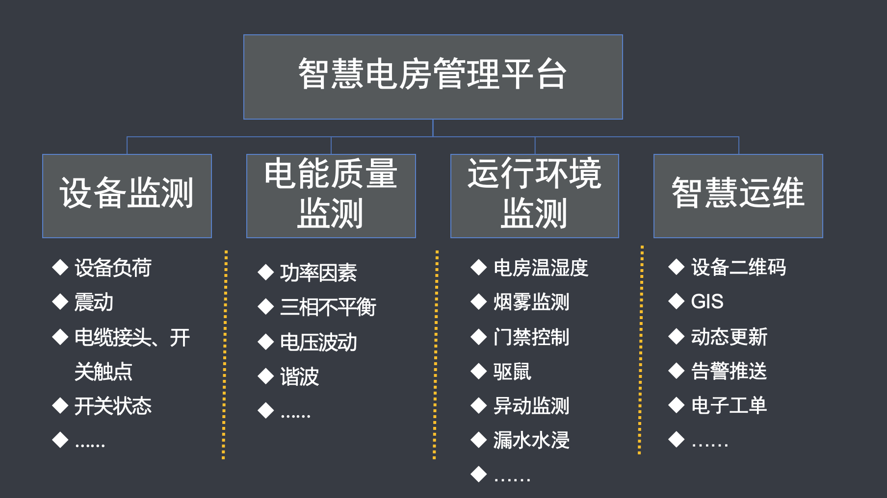 智能化楼宇运维方案_应急指挥系统运维服务_楼宇自控运维服务包括哪些