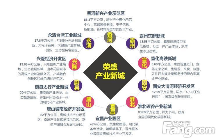 卓达章丘产业新城项目_南昌绿地国际空港产业新城_产业新城
