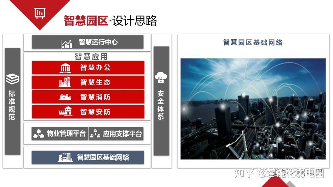 大数据 智慧教育_智慧教育 大数据_智慧园区大数据
