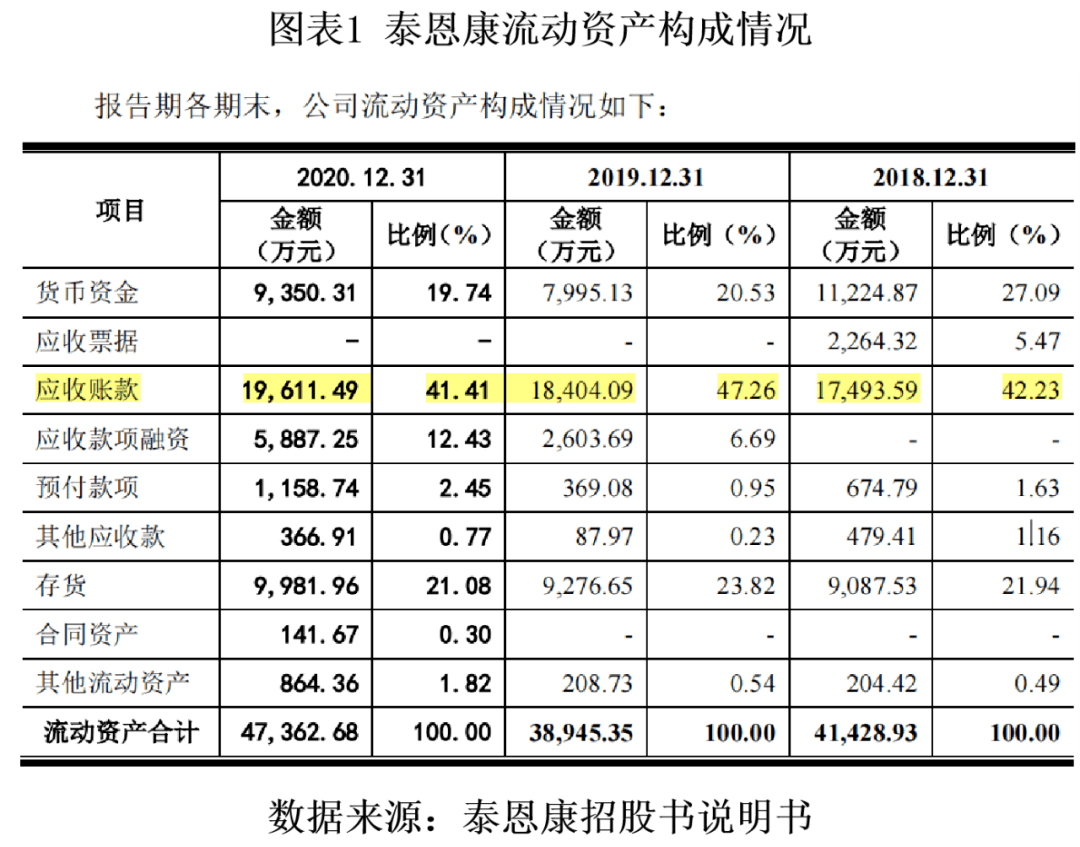 公共建筑能耗限额管理_深圳能耗管理系统开发费用_员工宿舍能耗管理