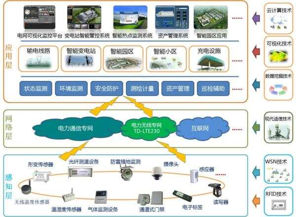 发电厂变配电楼宇自控_自控楼宇冷热源系统_发电,输电,配电都要用到什么设备