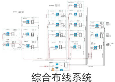 楼宇自控综合布线系统_综合安卓楼宇系统设备_监控综合线如何布线