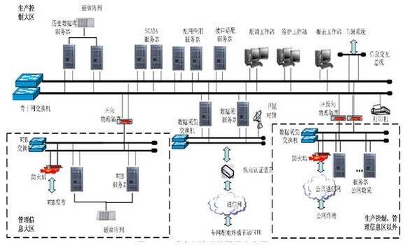 楼宇自控系统市场_楼宇灯光控制系统_楼宇设备自控系统工程