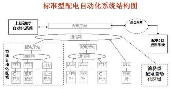 楼宇灯光控制系统_楼宇自控系统市场_楼宇设备自控系统工程