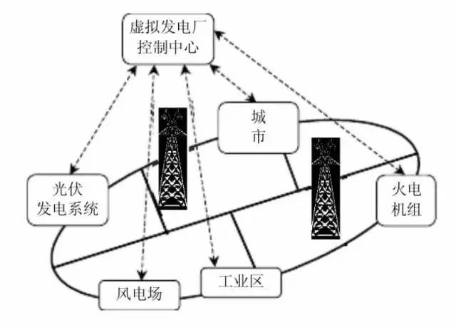 自控变桨控制器_发电厂变配电楼宇自控_10kv配电变台成套设备组成