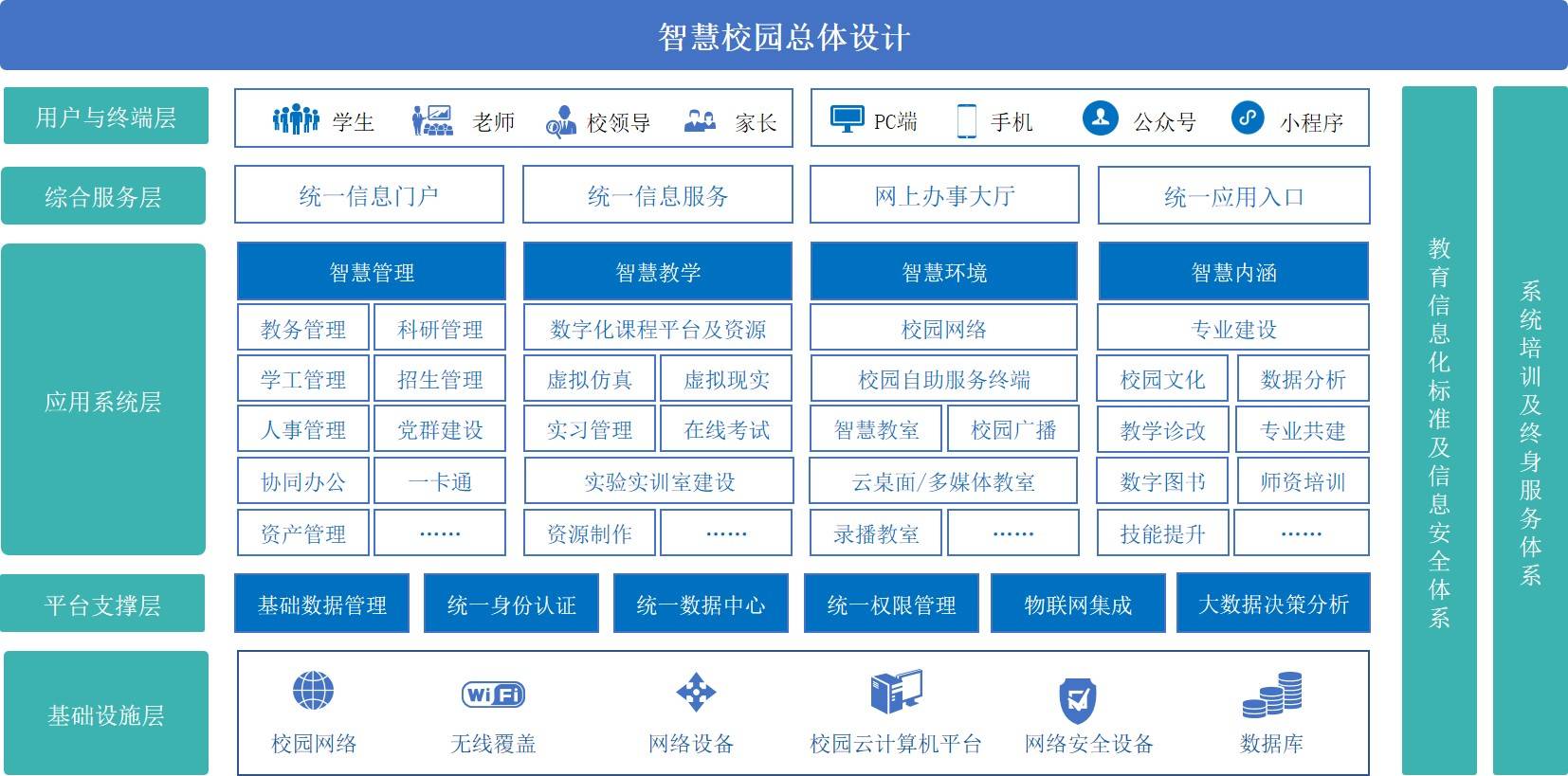安信证券-计算机行业智慧教育季报第一期_智慧教育_北京市教育学会第四届\"智慧教师\"教育教学研究征文