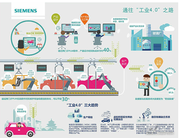 楼宇自控系统架构_西门子楼宇自控网络架构_自控楼宇冷热源系统