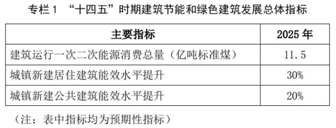 建筑能耗占全国能耗_虚拟化云计算平台的能耗管理_福建建筑能耗系统管理软件