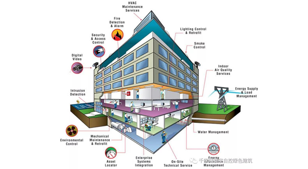 建筑设计资料集成 标准分享网_建筑集成ibms哪家好_建筑设计资料集成下载