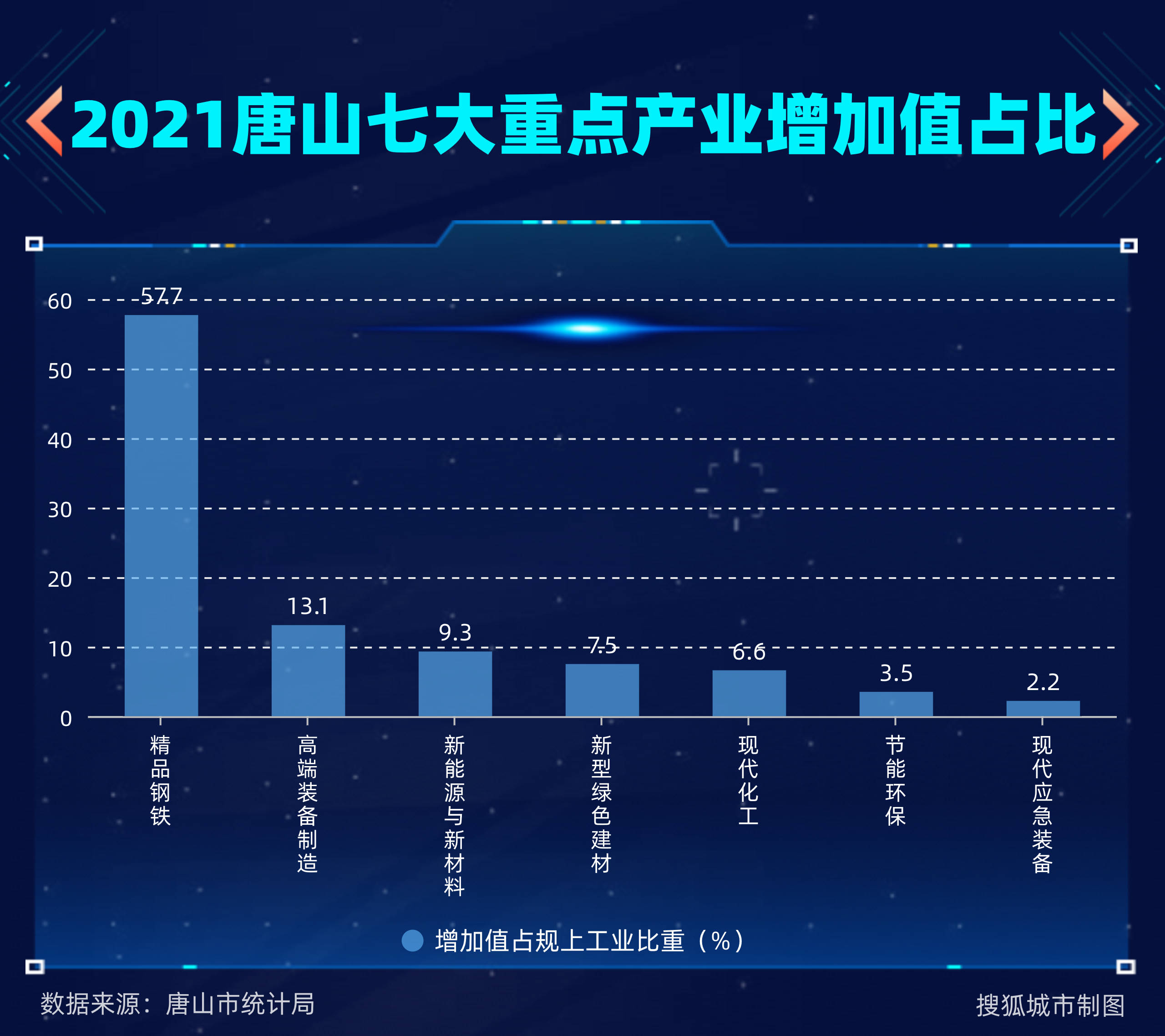 公司能耗管理制度_唐山石油宾馆价格_唐山石油公司能耗管理系统