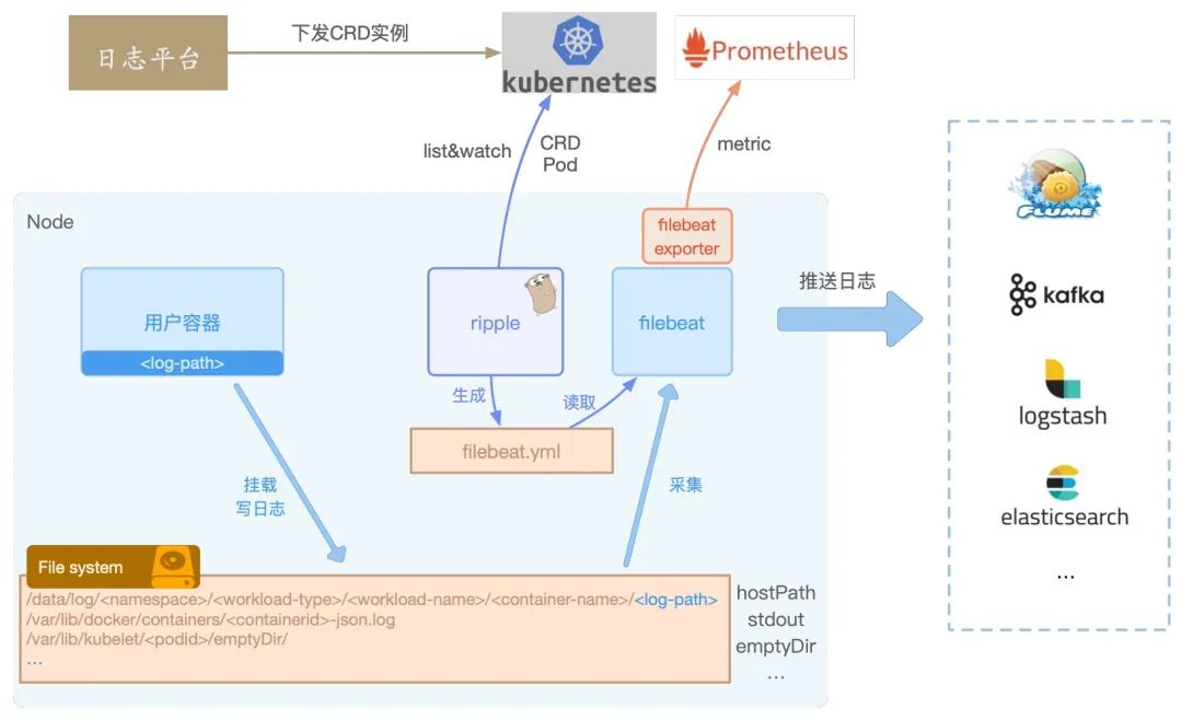 楼宇自控售前技术规范最新版_楼宇弱电间施工规范_楼宇自控系统 规范