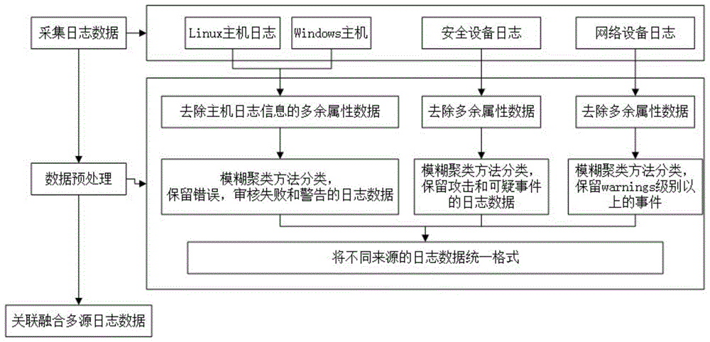 楼宇自控系统 规范_楼宇自控售前技术规范最新版_楼宇弱电间施工规范