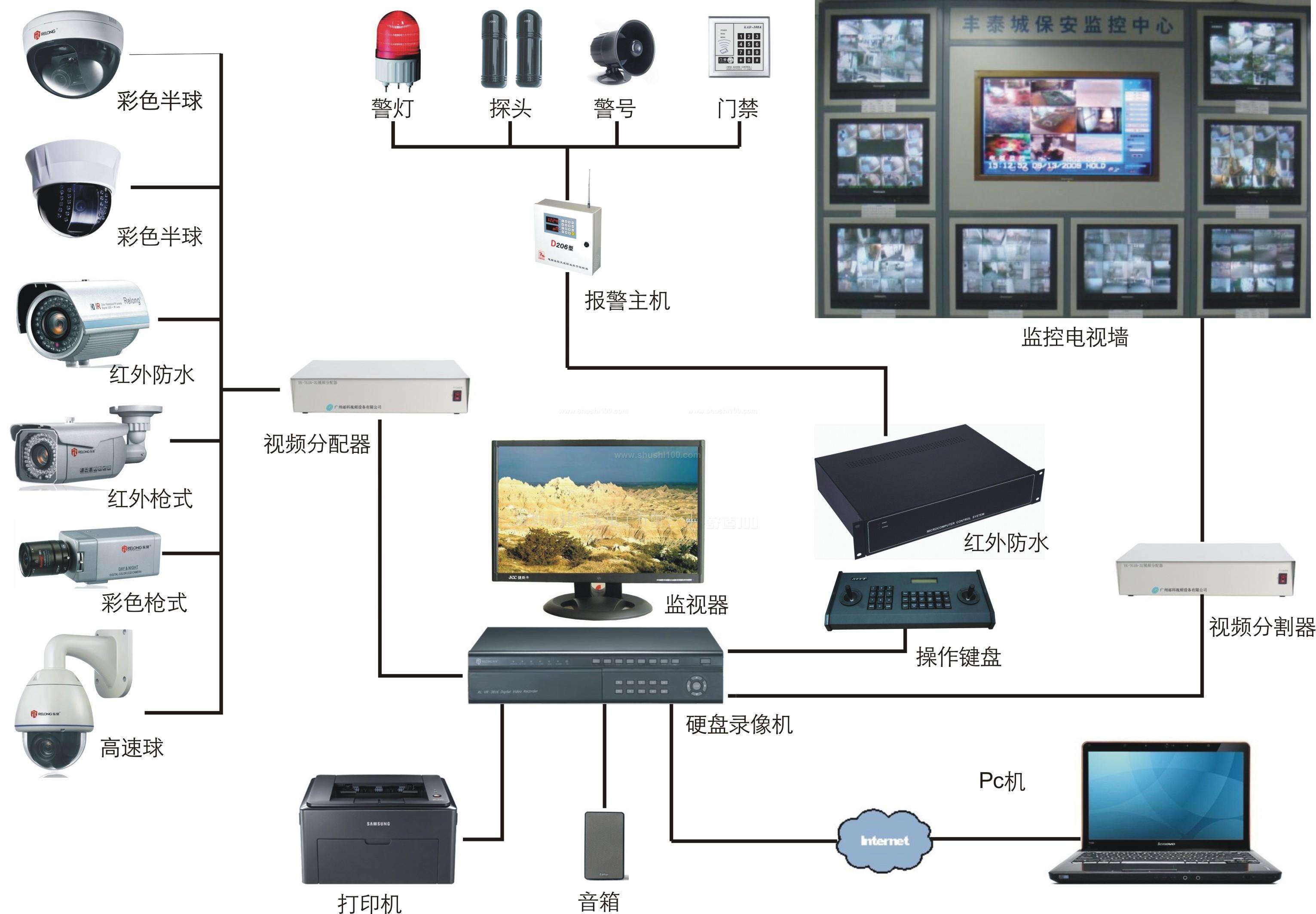 智能门禁温湿度监控机柜_智能热网--集中监控图片_智能监控系统