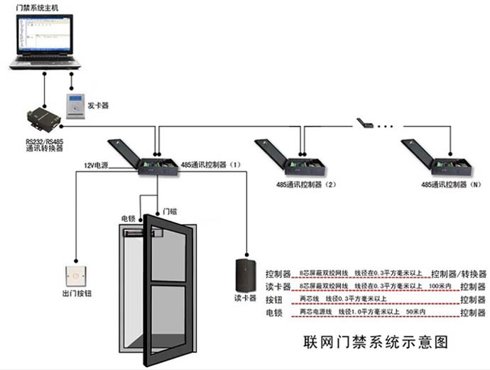 物联网门禁_联网门禁_联网门禁