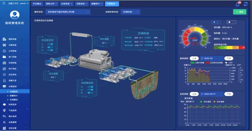 能耗管理平台_公共建筑能耗限额管理_远程抄表能耗管理系统价格