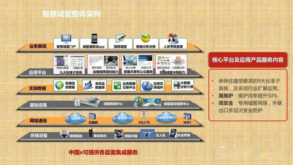 建筑能耗是指_清远建筑能耗管理系统开发_超低能耗建筑 85%节能