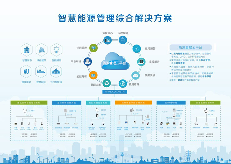 能耗管理系统开发计划书_酒店工程部能耗管理_济南能耗管理监测系统