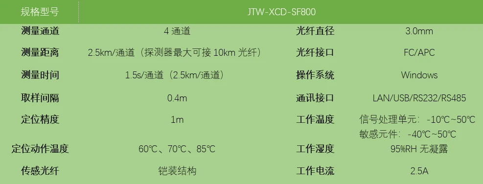 4线楼宇对讲机接线图_楼宇自控通讯线改光纤通讯_6线楼宇对讲系统接线图