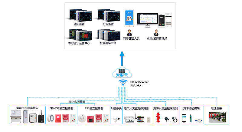 楼宇消防自控系统报警_楼宇灯光控制系统_智能化楼宇系统包括