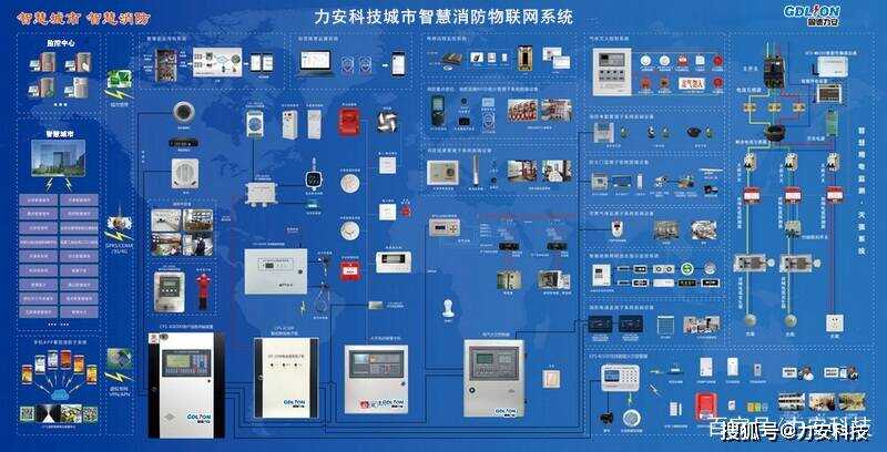 楼宇灯光控制系统_智能化楼宇系统包括_楼宇消防自控系统报警