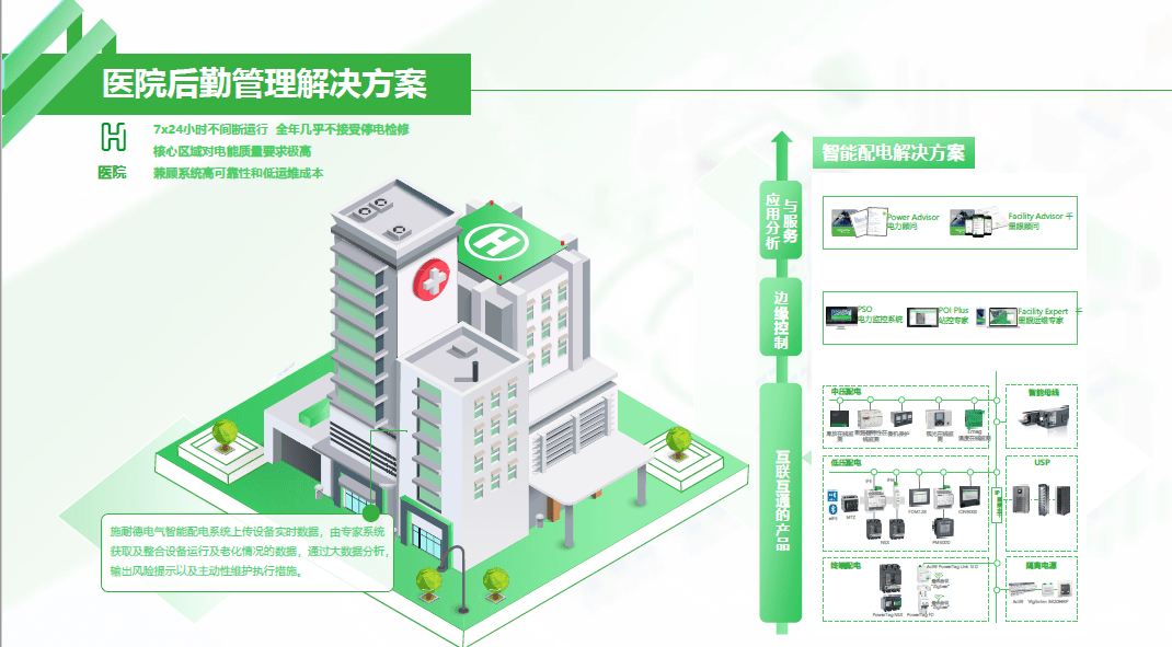 零壹楼宇对官网讲_西门子楼宇科技集团官网_施耐德楼宇自控官网