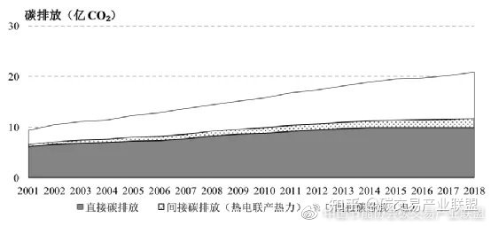 超低能耗建筑示范项目_建筑能耗管理系统验收_建筑能耗占全国能耗