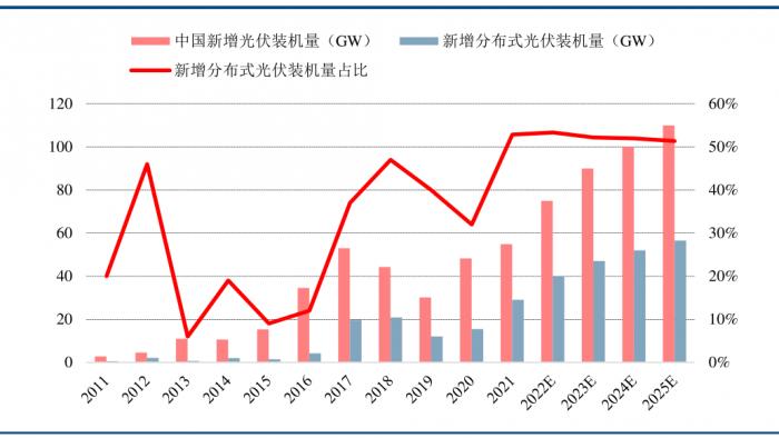 建筑能耗管理系统验收_建筑能耗占全国能耗_超低能耗建筑示范项目