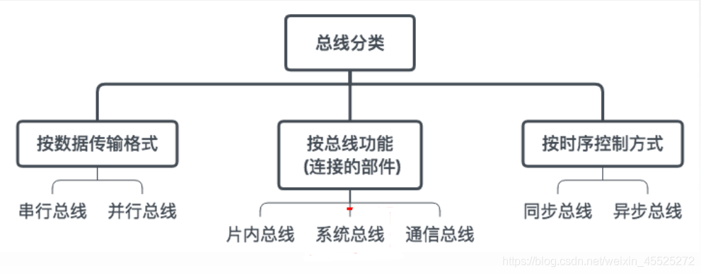 ftp协议使用运输层协议_楼宇自控使用什么通信协议_自控镇痛泵怎么使用