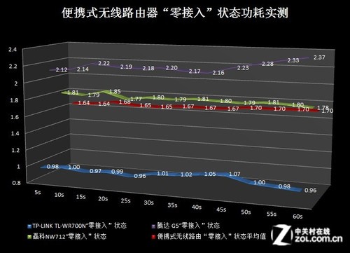 智能电力监测仪表_电力监测仪测电脑电源_电力监测