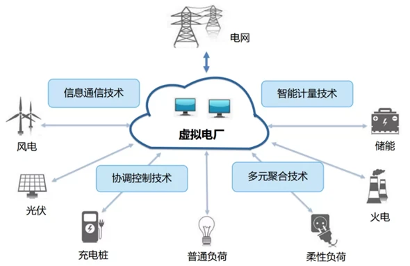 楼宇自控试运行报告_加油站试运行规定_供热管道试运行规范