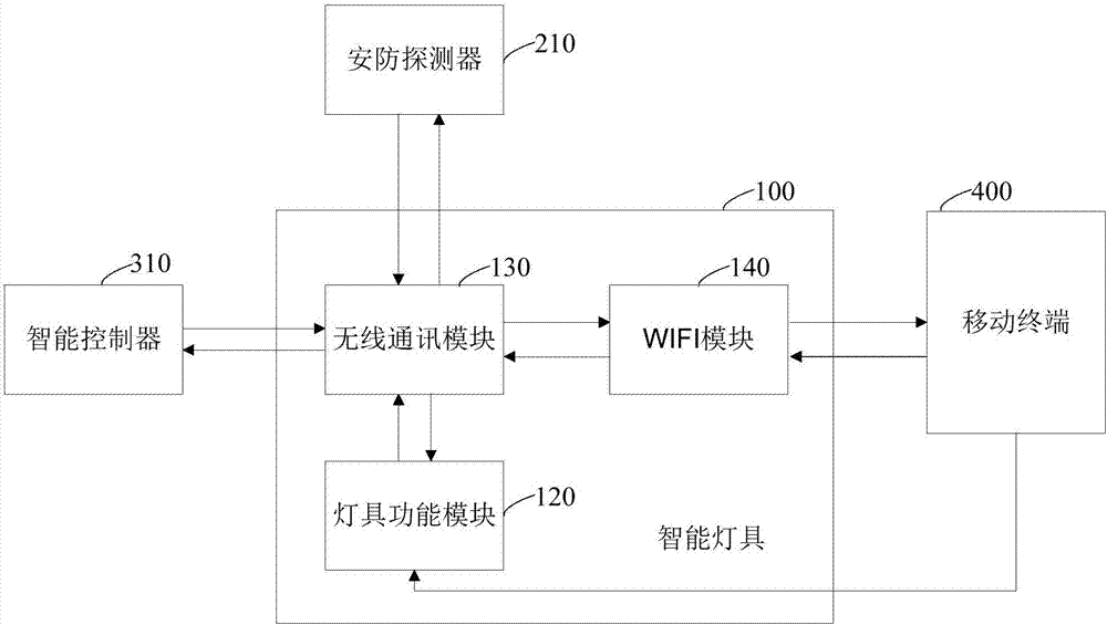 智能疏散照明指示系统_照明系统_imf系统 智能照明