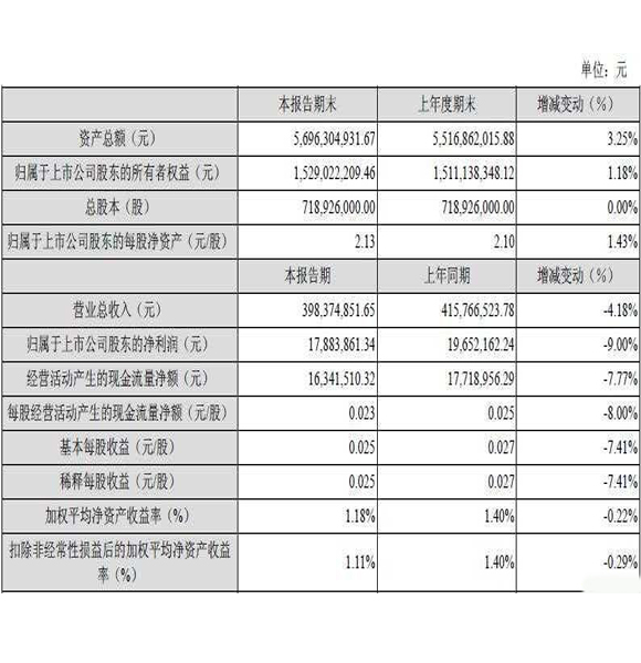 综合能耗计算通则_玻璃钢企业综合能耗_宁波企业综合能耗管理系统