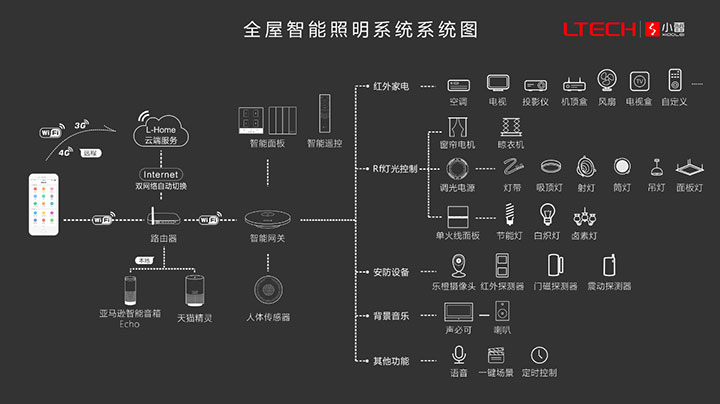 舞厅音乐灯光背景控制播发器下载_单片机控制灯光_灯光控制系统