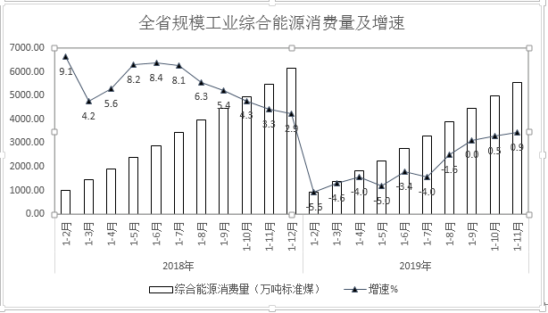 绩效管理是管理组织绩效的系统_bruce方案四季的能耗值为_盐城能耗管理系统方案