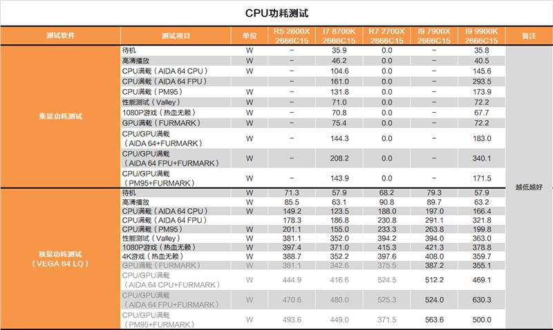 公共建筑能耗限额管理_台州能耗管理系统厂商_上网行为管理厂商