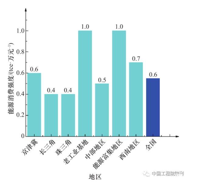 广东企业能耗管理系统_全国企业信用信息公示系统广东_企业文档管理web系统