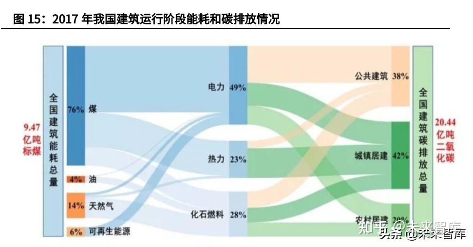 大唐集团以热效率为核心能耗管理指导意见_能耗管理系统soohou_能耗管理监测系统