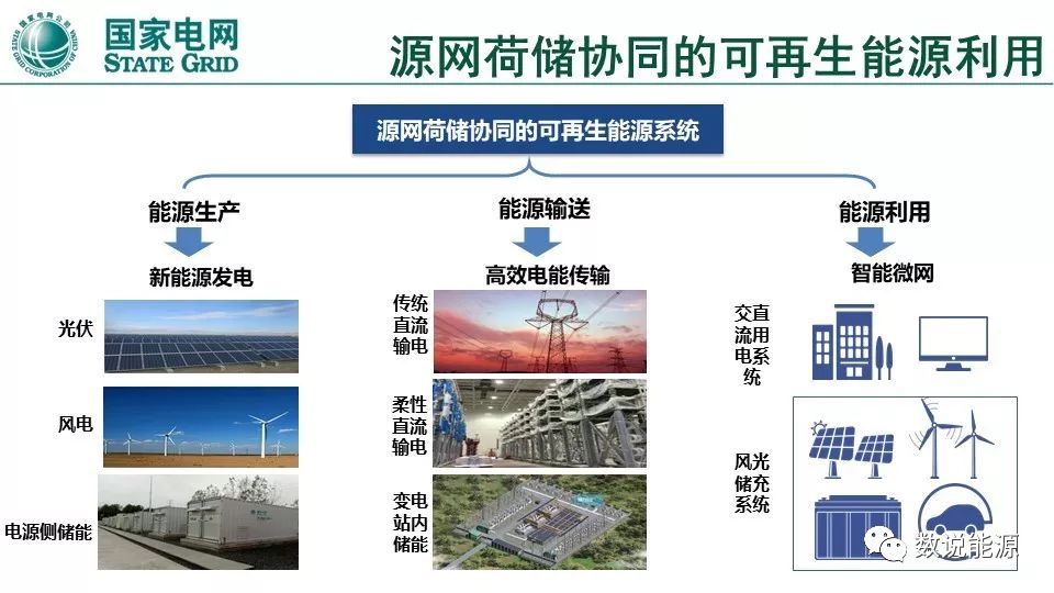 综合能耗计量管理系统主机_综合能耗计算_大型公共建筑能耗计量系统工程技术规范