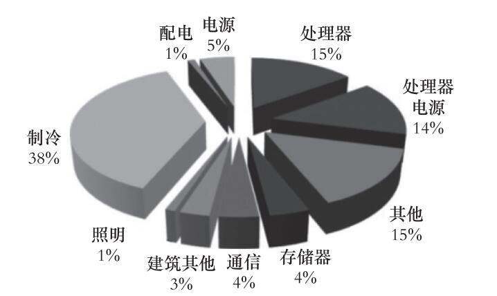 能耗管理系统用什么服务器_能耗管理平台_用gho镜像安装器免刻盘安装系统