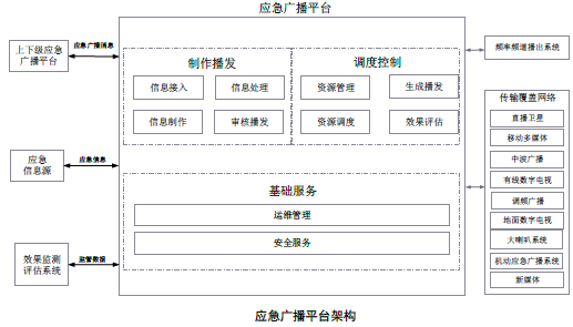 智能广播打铃系统(校园版)_智能广播打铃系统通用_公共广播系统