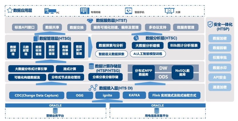 市销率适用的行业_市场集中度指某行业在市场结构_楼宇自控行业市场占有率