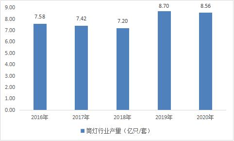 照明节能系统_照明系统_照明集中控制系统