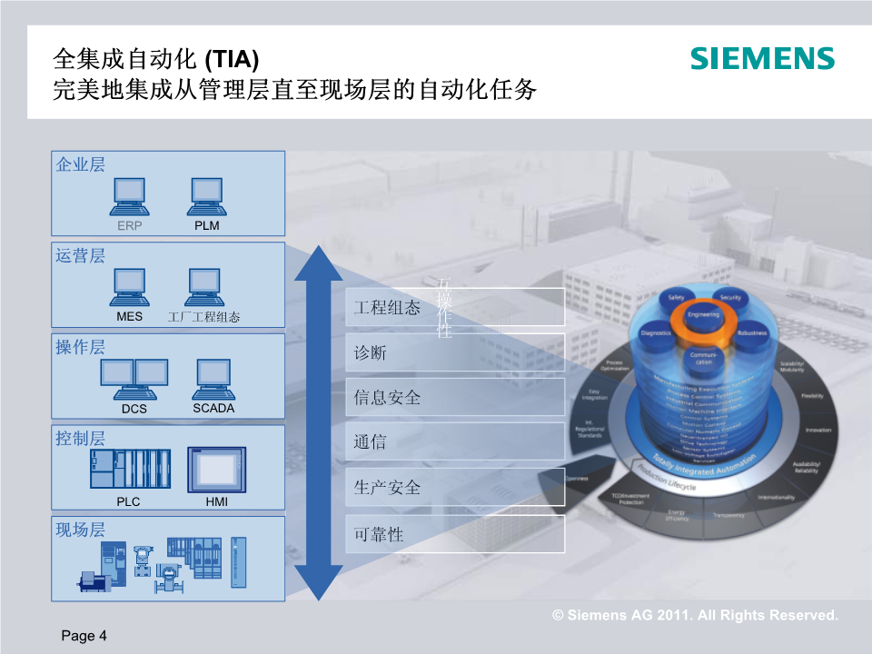 楼宇设备自控系统工程_西门子楼宇自控架构_南京西门子楼宇