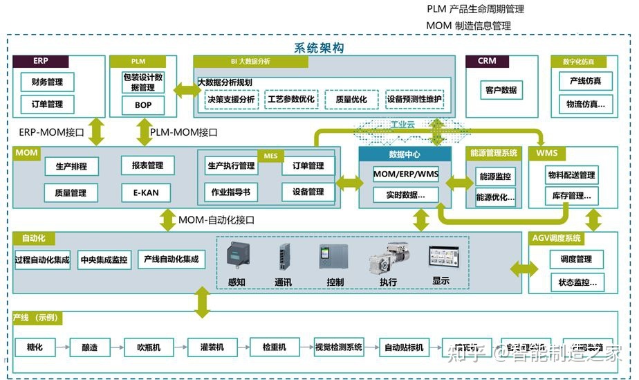 南京西门子楼宇_楼宇设备自控系统工程_西门子楼宇自控架构