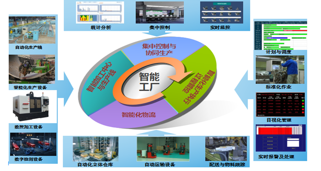 西门子楼宇控制系统_南京西门子楼宇_西门子楼宇自控架构