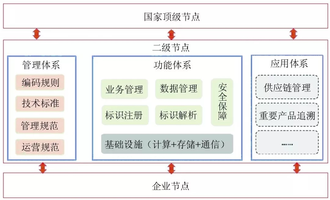 公共安全视频监控建设联网_广电网络物联网建设_互联网建设