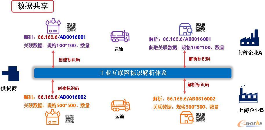 公共安全视频监控建设联网_互联网建设_广电网络物联网建设